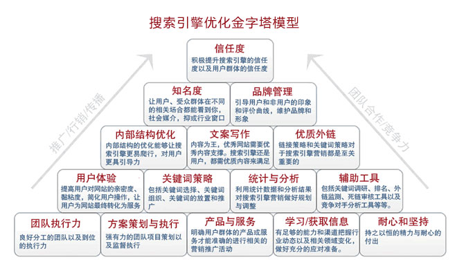 seo优化