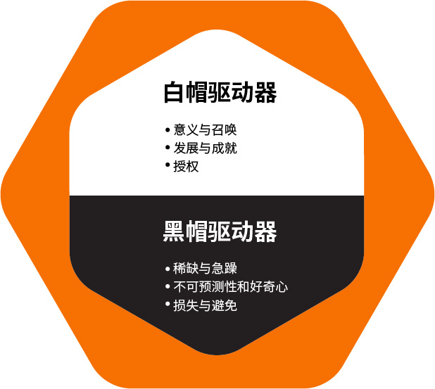 游戏化设计